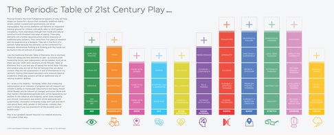 The Periodic Table of 21st Century Play